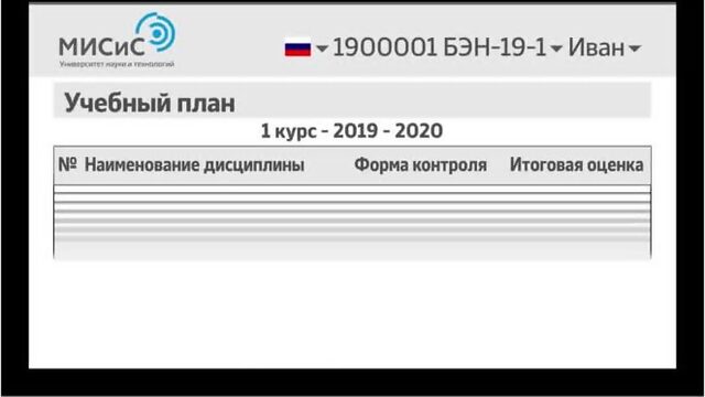 Личный кабинет НИТУ «МИСиС» Узнай свои возможности